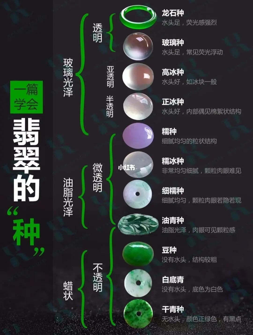 一张图看图翡翠的种分类