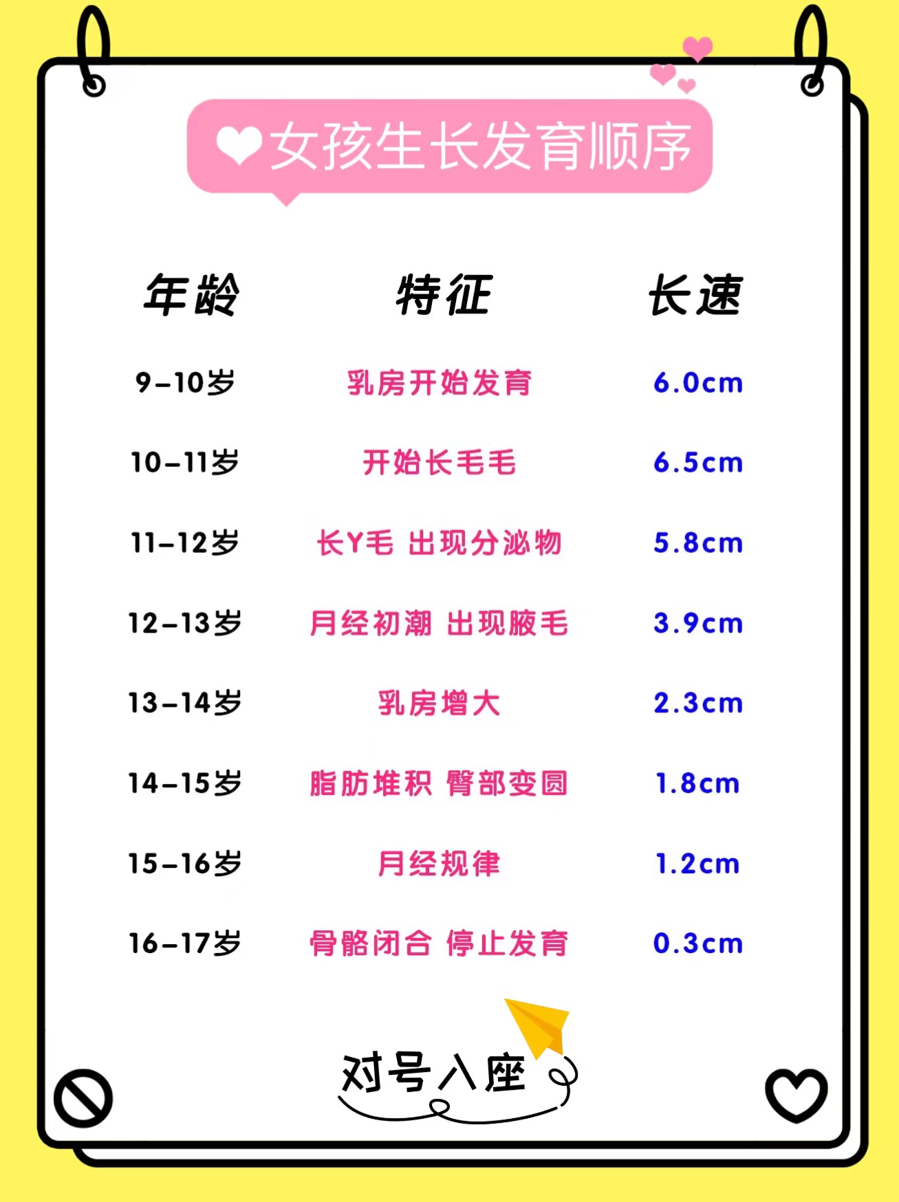 02 女孩发育症状先后顺序主要包括两大类:  1,性-征表现 2,内在生