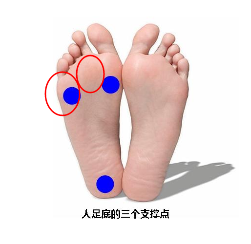 尤其是前脚掌走路很疼,请问是什么情况,应该怎么治疗