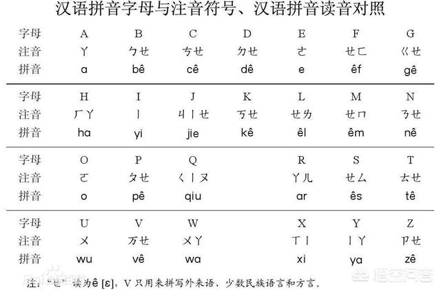头条问答 - 台湾的汉语注音和我们的拼音有什么区别?(2个回答)