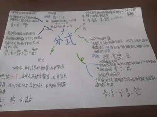 咱们五班孩子做的的分式思维导图