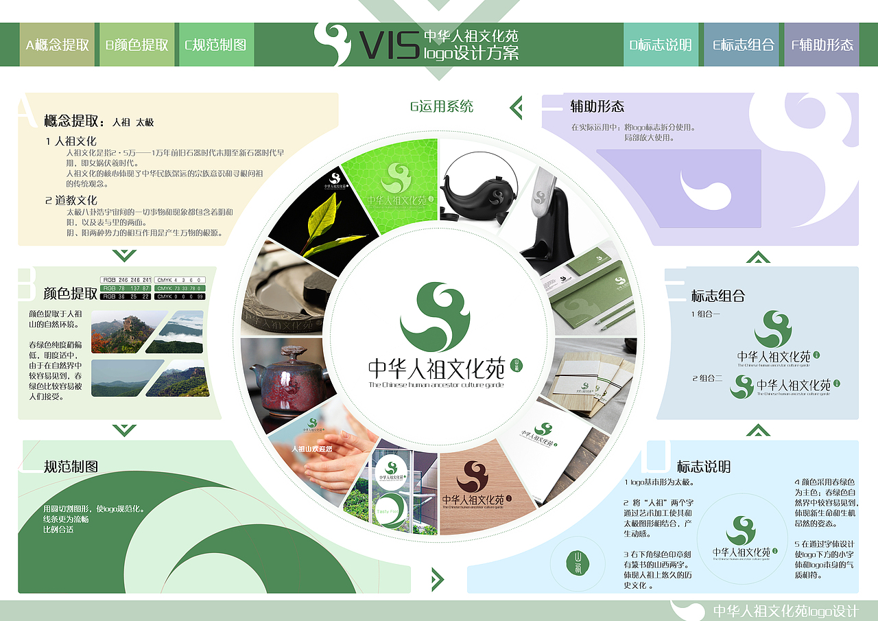 之前这样的排版,老师说主体不是很突出,界面乱,后来就在成了下面两张.