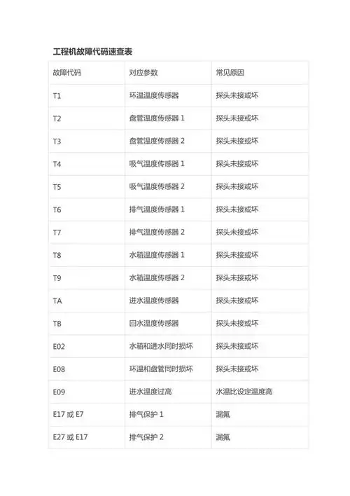 空气能故障代码速查表