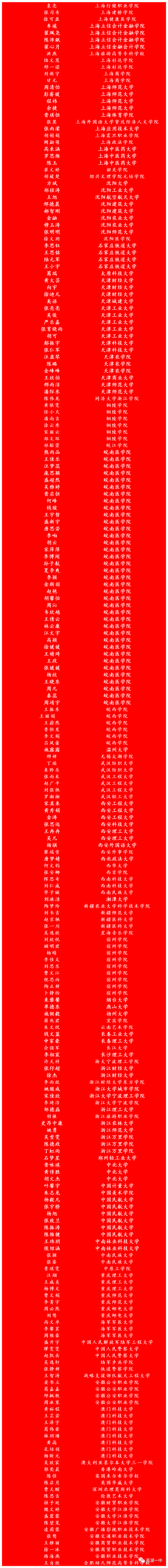 芜湖一中2020年高考录取光荣榜出炉:3人考取清华北大,151人985