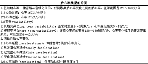 对胎心率类型的解释,l现在一般均沿用hon分类和用语(见下表).
