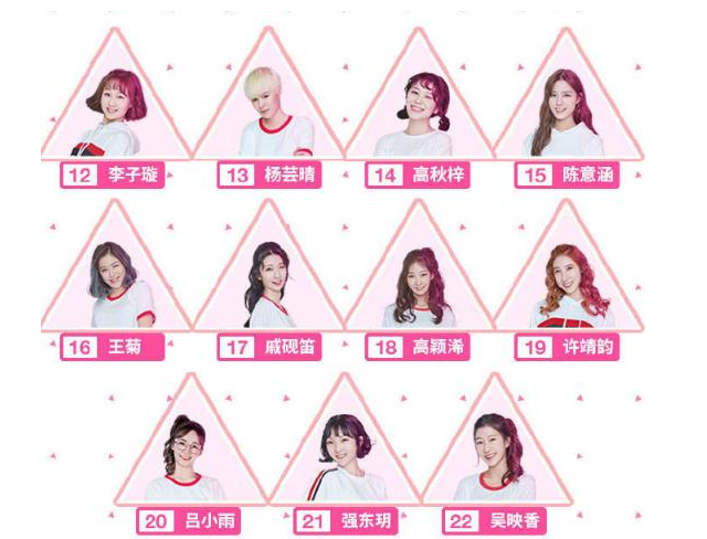 创造101成团最后一天排名12-22名