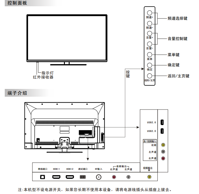 手册详细介绍了创维50e510f电视机的安装连接使用方法, 需要的朋友