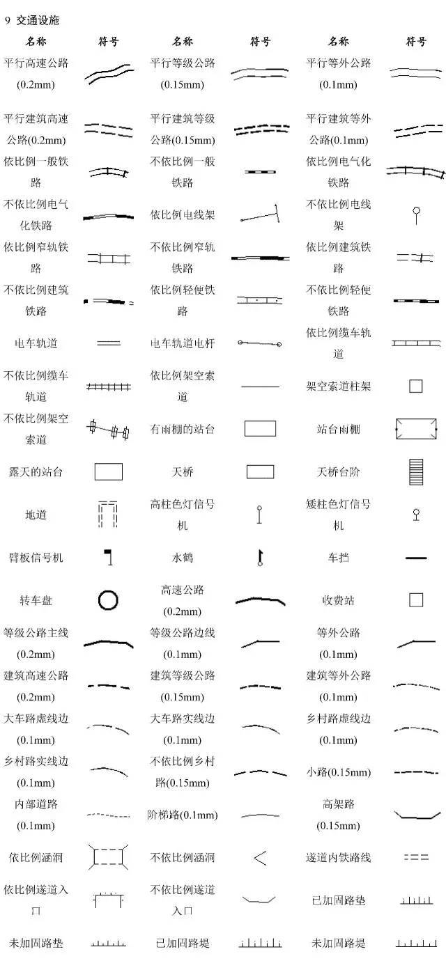 【干货】地形图图例,测绘人识图绘图必备