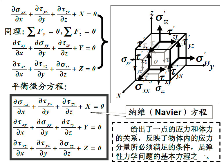 弹性力学平衡方程推导过程