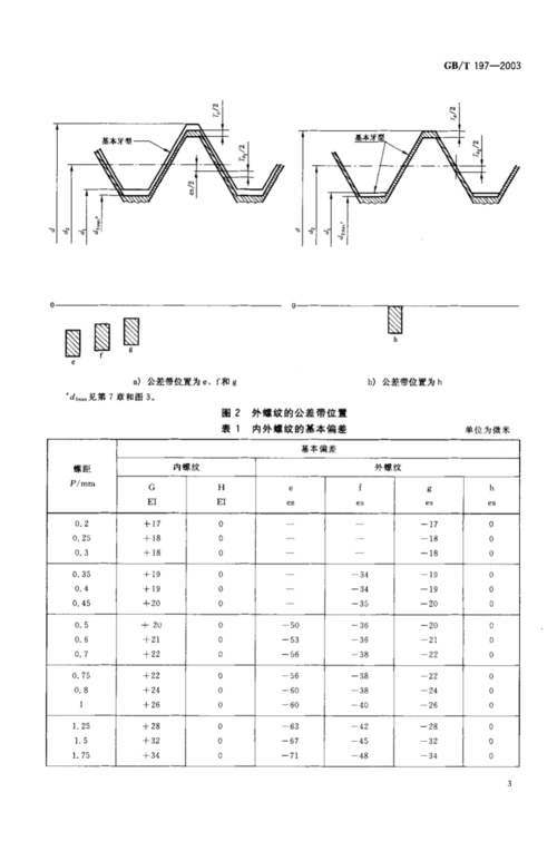 gb t 197-2003 一般用途米制螺纹 公差(iso 965-1)