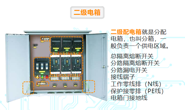 施工现场临时用电常识及常见问题培训ppt