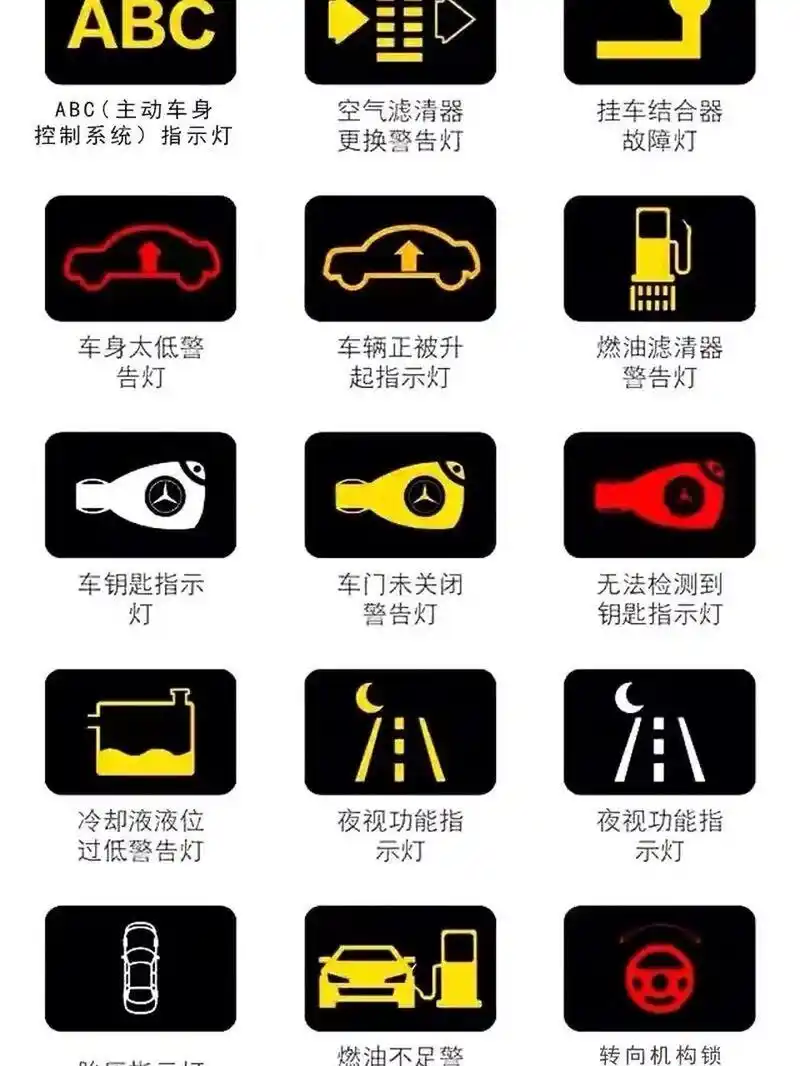 仪表盘的指示灯大全(二) 仪表盘的指示灯大全,(二)收集不容易啊