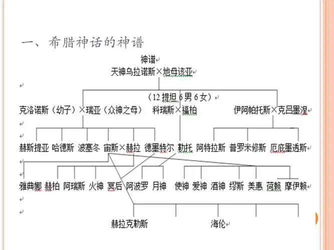 古希腊神话人物与故事.ppt