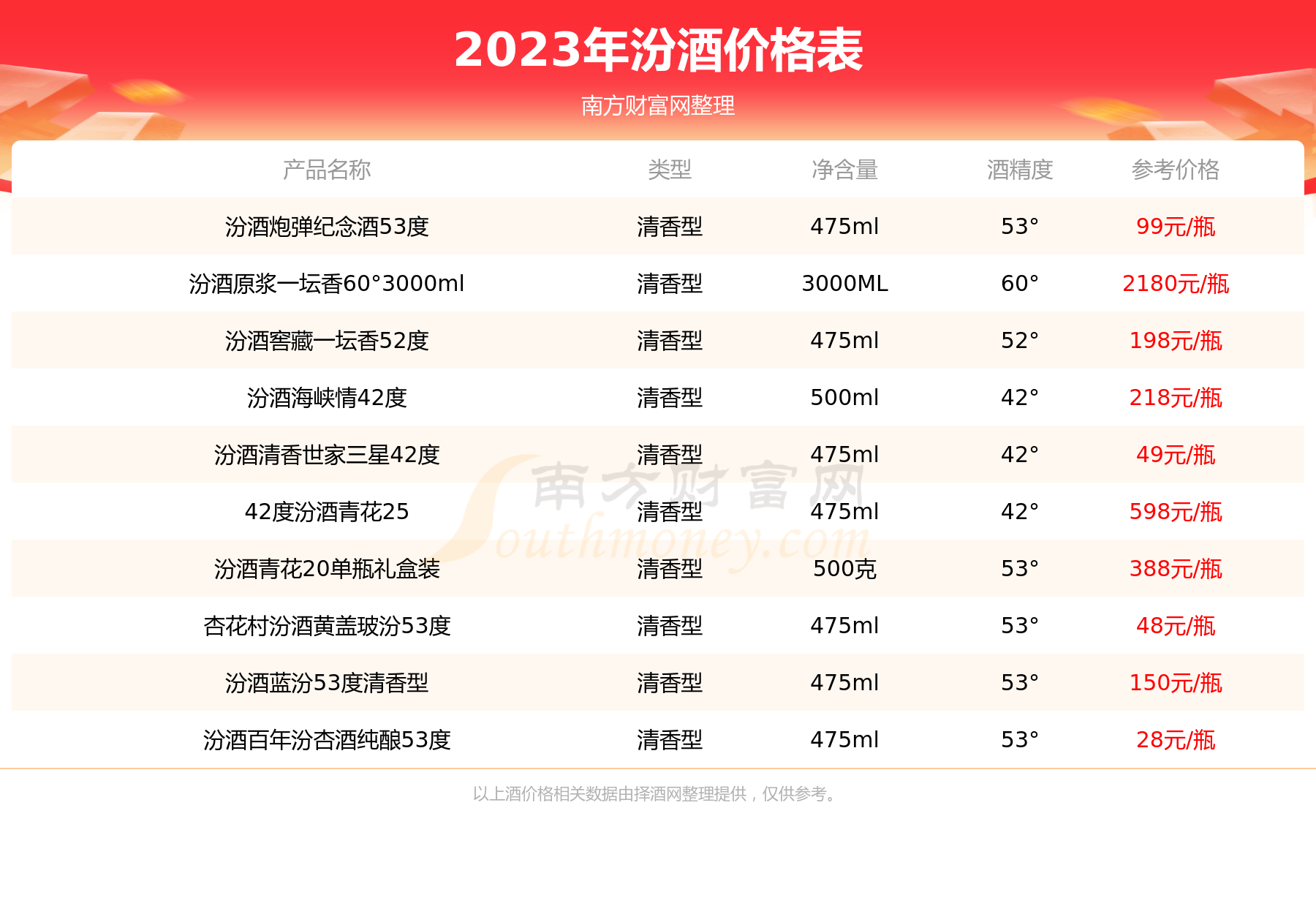 汾酒关照原浆60度酒价格表2023基本信息一览