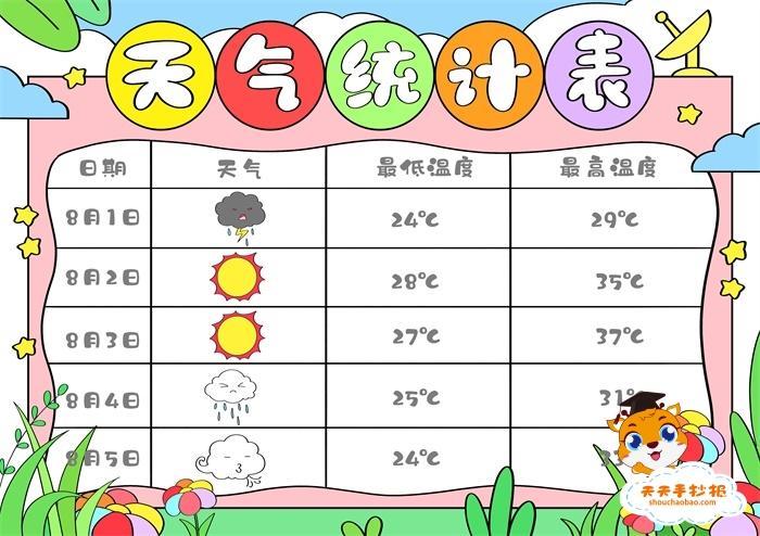 数学天气折线统计图手抄报数学天地手抄报