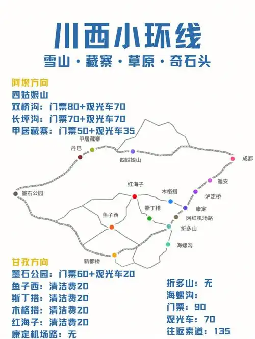川西小环线线路攻略适用于自驾拼包车