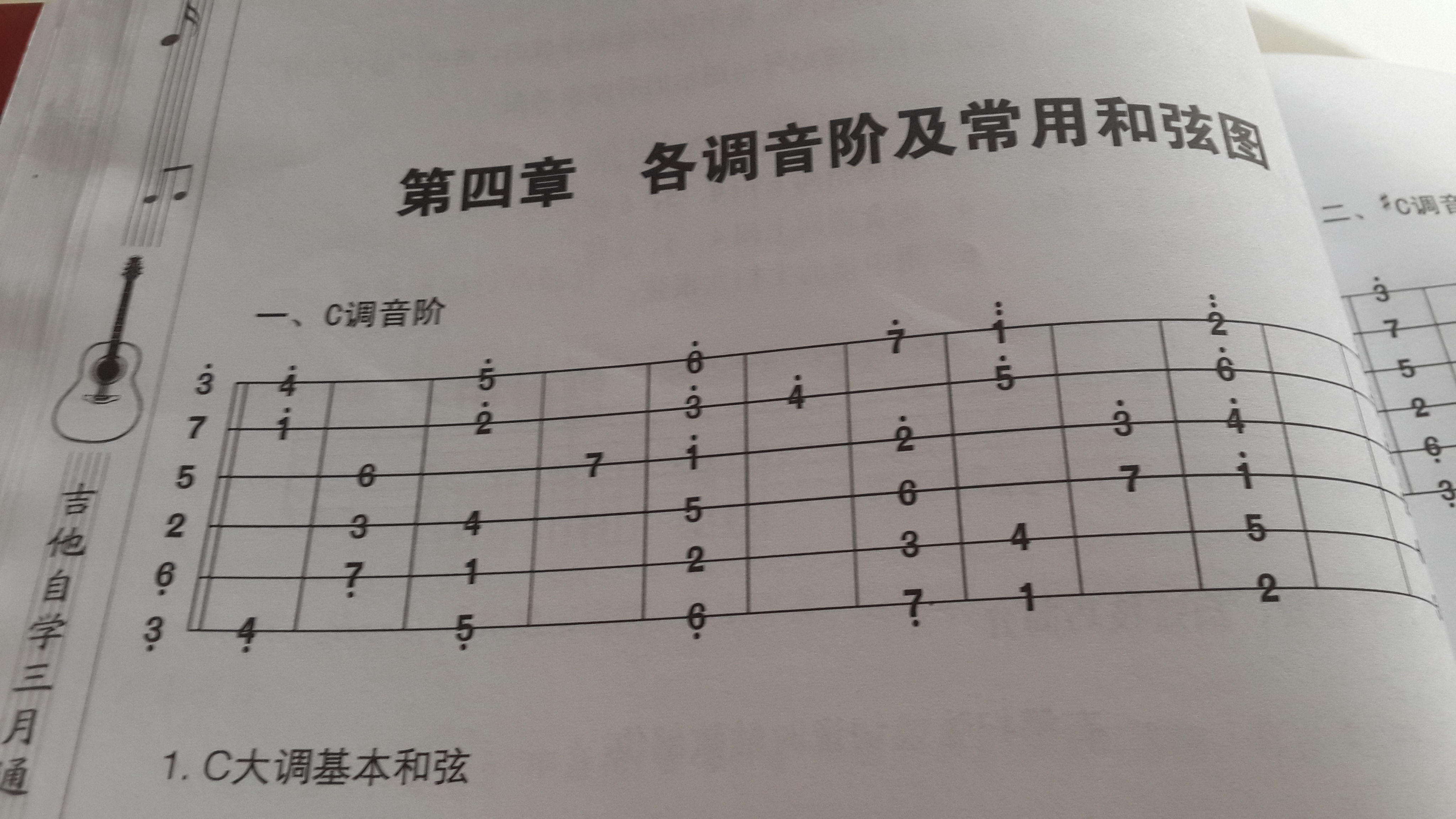 吉他新手求教,这个音阶图怎么看啊,看不懂,左右手应该怎么按呢?