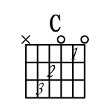 c和弦指法图c和弦的按法