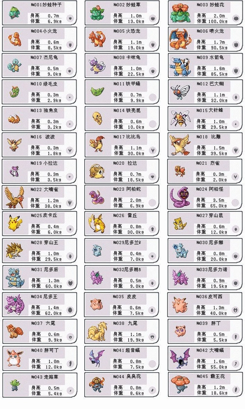 绿宝石368全图鉴