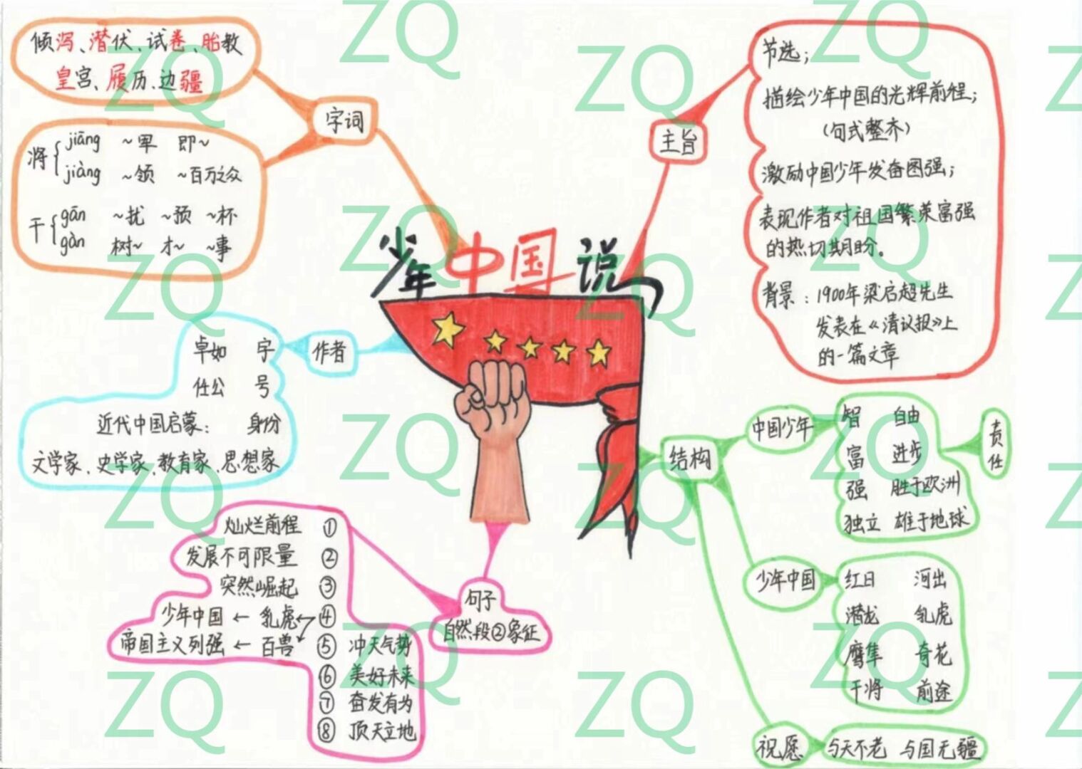 五上语文 第十三课 少年中国说 思维导图