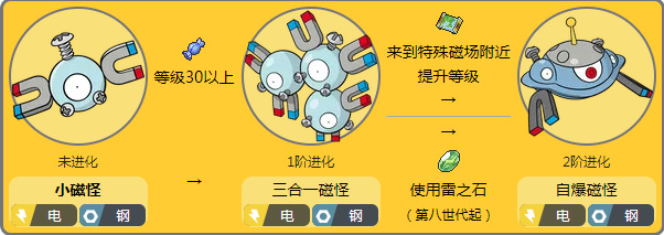 宝可梦小磁怪几级进化-宝可梦:剑/盾大神回答