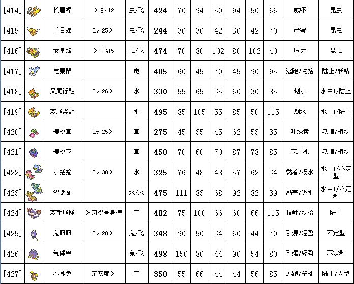 宠物小精灵全宝贝图鉴