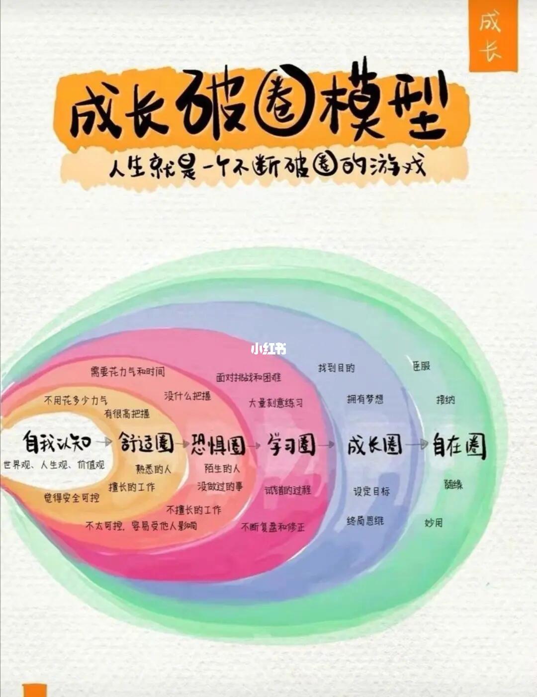 成长,就是一个不断自我破圈的过程96人的成长,往往是有过程的