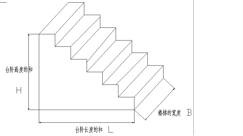 ta提问私信ta  展开全部 (台阶的高度之和h 全部楼梯台阶的长度和l)*