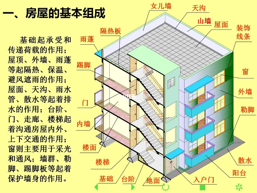建筑施工图识图基础解析