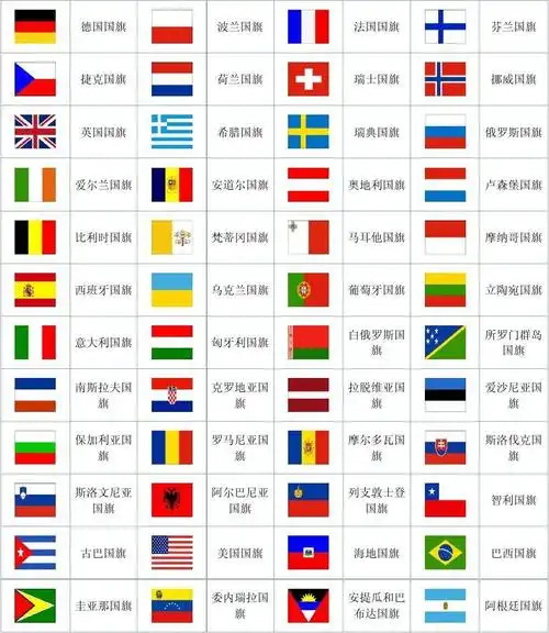 世界各国国旗汇总