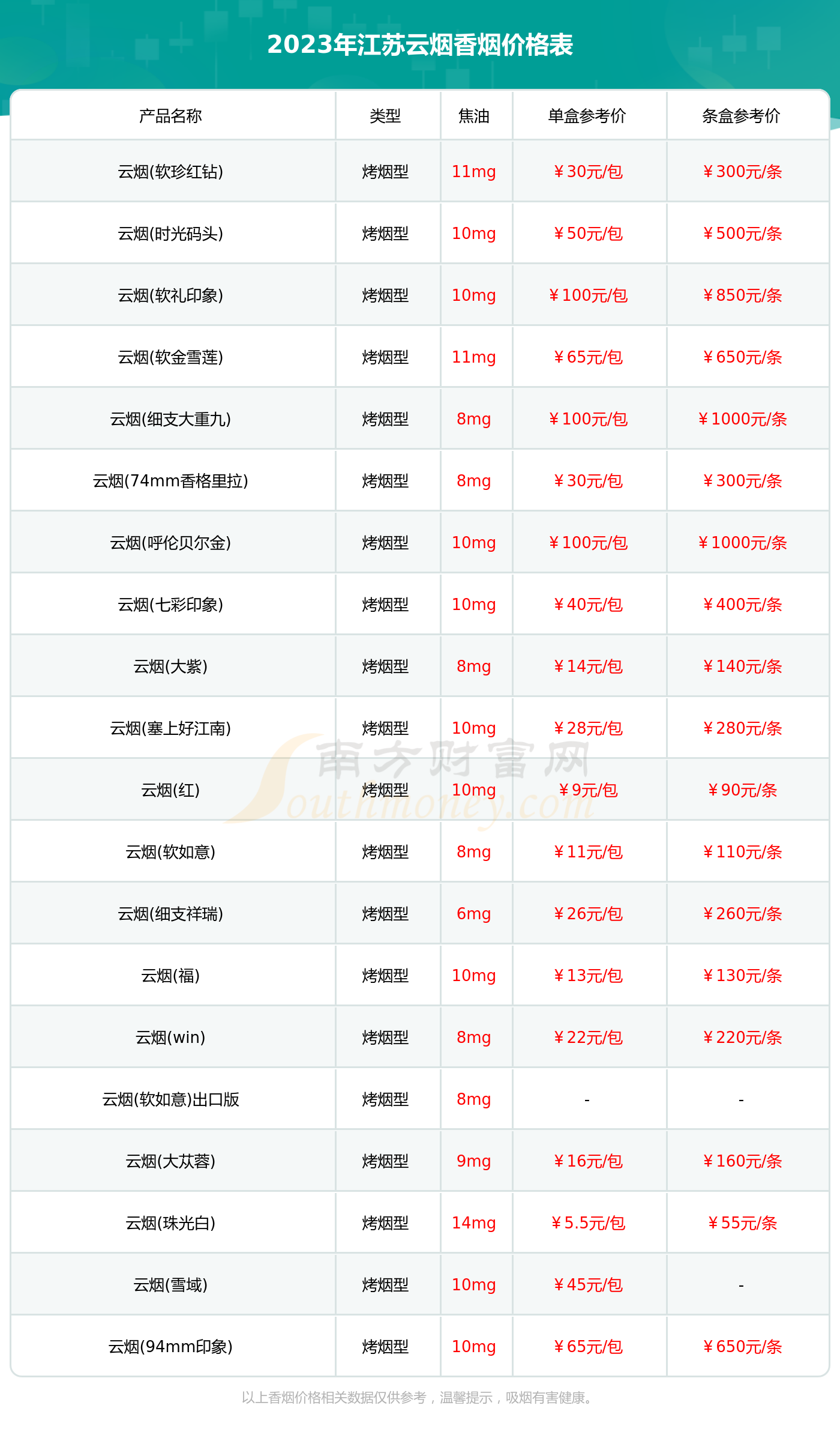 2023江苏云烟香烟价格多少钱一包江苏云烟全部香烟价格表