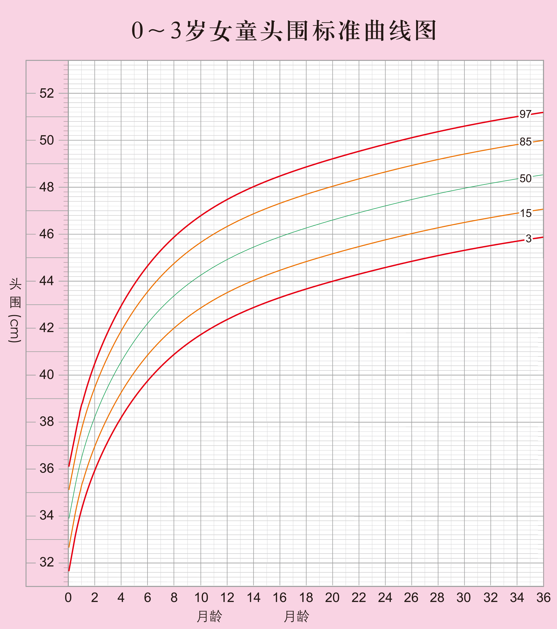 (who儿童生长发育标准)本期内容教你判别宝宝生长发育是否健康,建议0