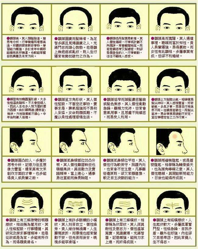 额头面相吉凶,额头面相分析_面相_风水大师许少锋