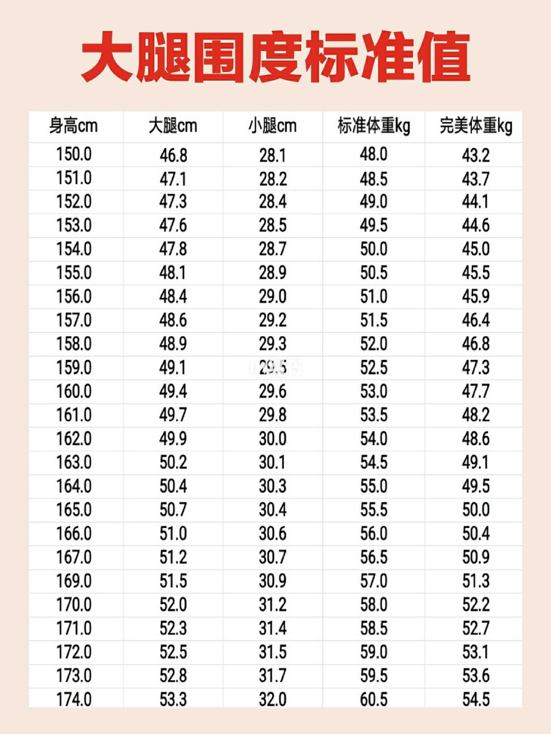 大腿围度标准值对照表 附瘦腿教程 敲有用_瘦腿_健身_运动_肩宽_见人