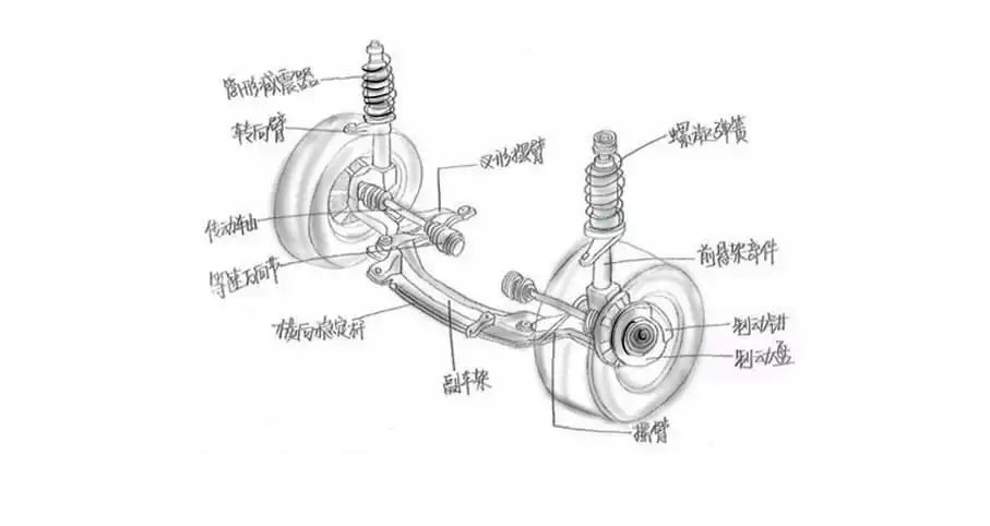 高富帅也穿解放鞋原来汽车悬架有这么多道道儿车业杂谈漫画