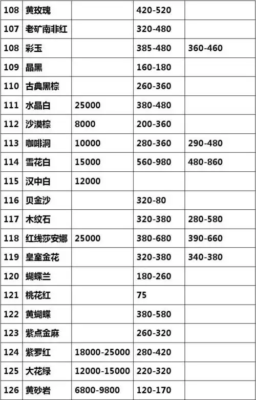 花岗岩,大理石报价表