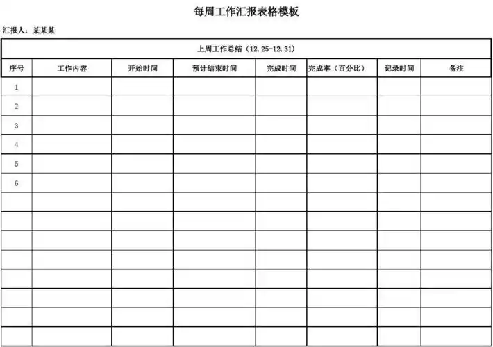 每周工作汇报表格模板.xls