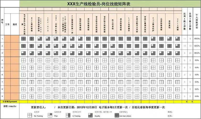 生产线检验员岗位技能矩阵表