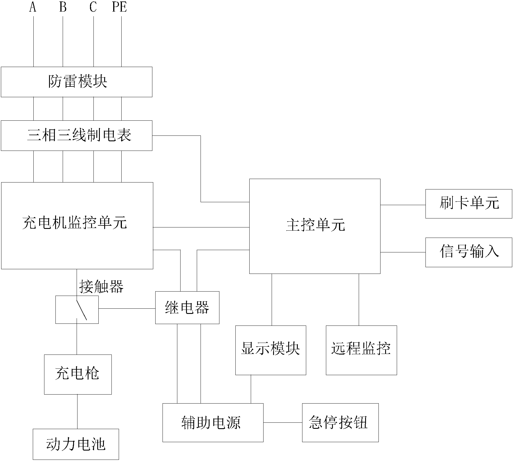 一种大功率交流充电桩