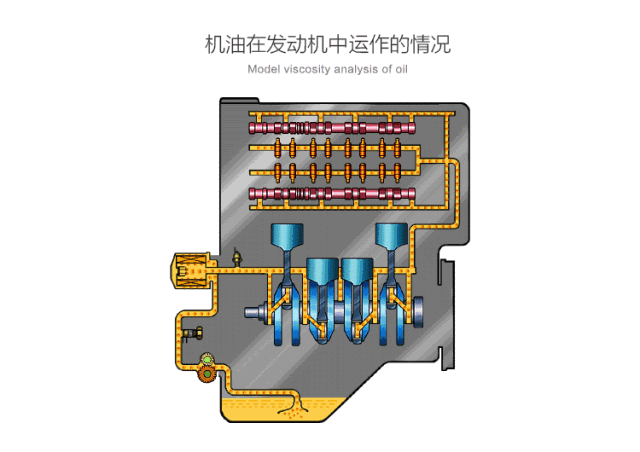 换油中心加盟品牌普菲特润滑油—清洁与润滑的perfect结合