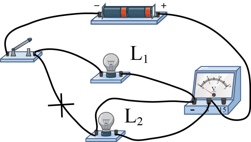 题目要求两灯泡串联,并且电压表测量l 电压,因此实物连接图改动如图