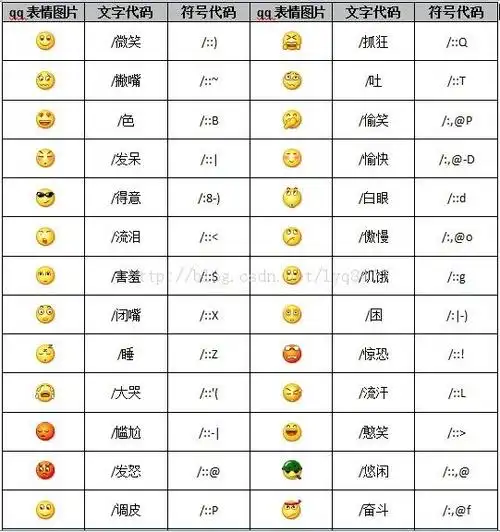 字符对应表  emoji官网地址  微信公众帐号中使用的qq表情代码对照表