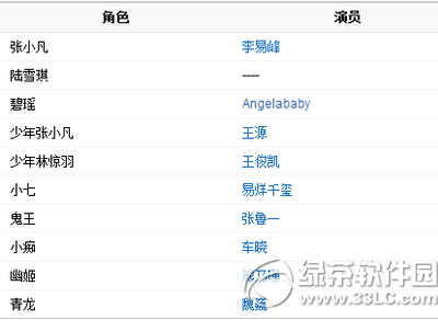 诛仙电视剧什么时候播出 诛仙青云志演员表