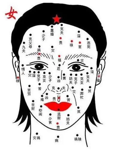 男人脸上的痣好坏图解