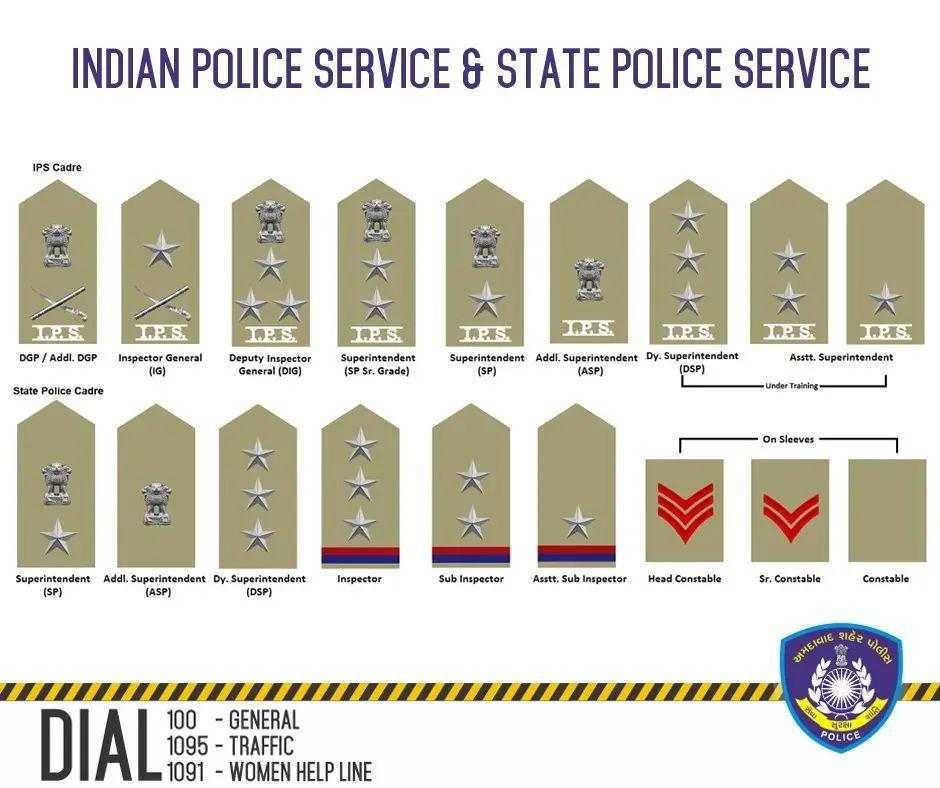 你不知道的印度警察