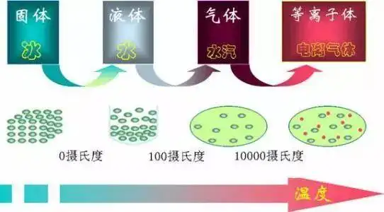 纳尼物质的形态还有第五六七八种