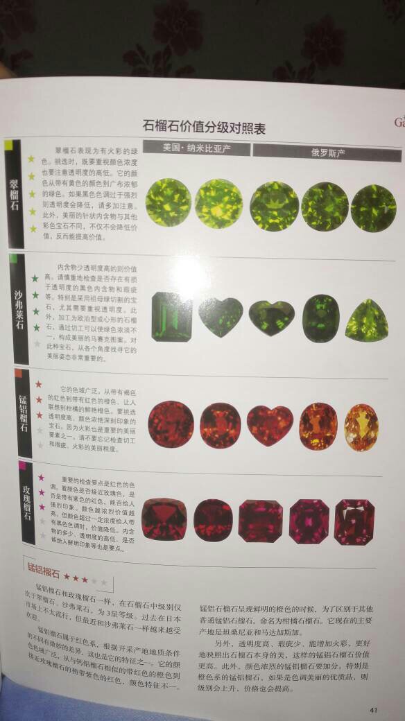 3800!看了这个你就明白了,你那个石榴石的等级就是不入流,买来干嘛?