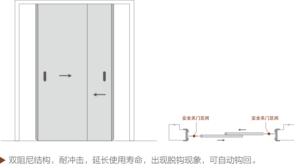 移门都见过,但像这样的,还是头一次
