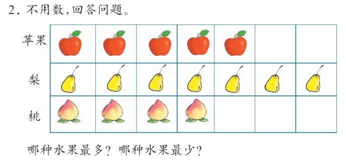 象形统计图的介绍