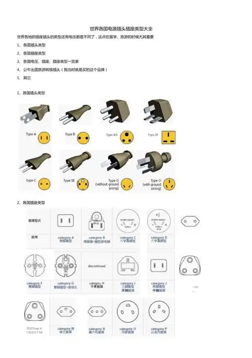 世界各国电源插头插座类型大全